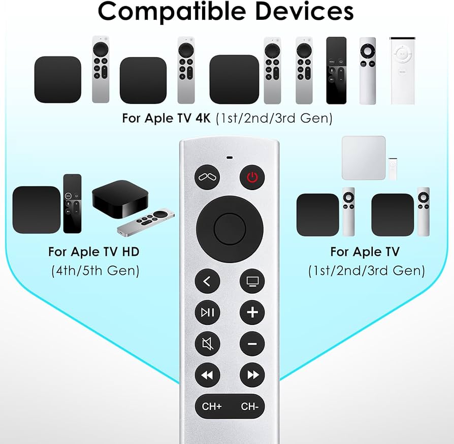 Amazon.co.jp: Apple-TV-4K-Remoteの交換用、Apple TV 4K/HD用リモコン