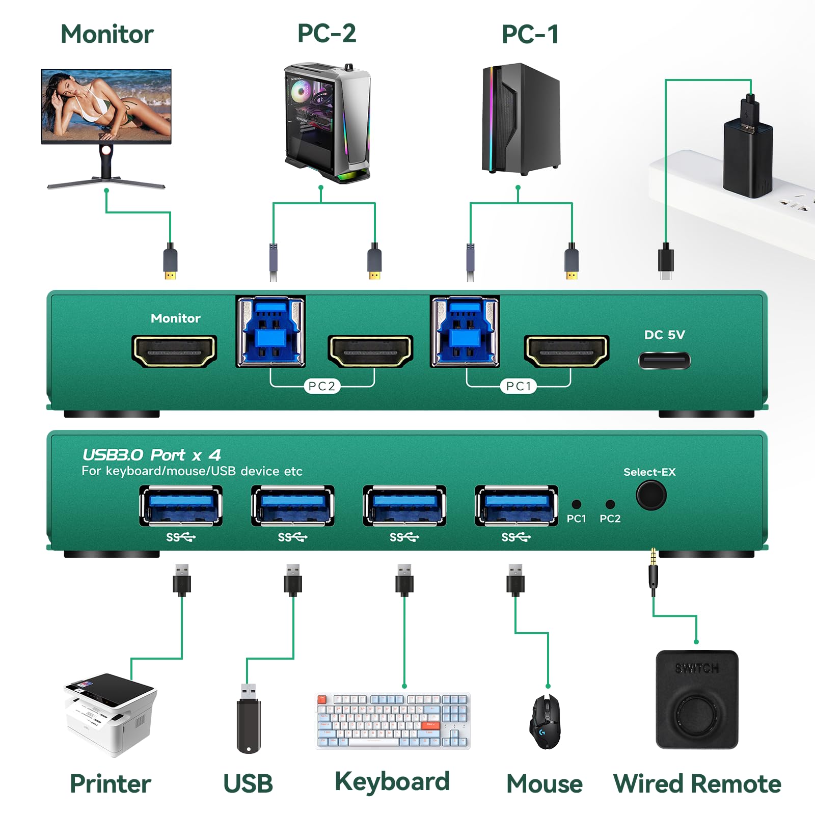 Amazon.co.jp: kvm Switch HDMI 1 モニター 2 コンピューター edid
