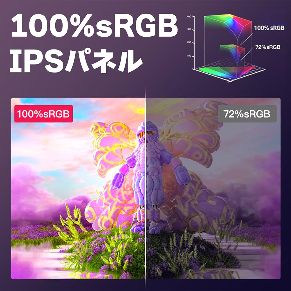 Amazon.co.jp: kksmart モバイルモニター 18.5インチ 自立型 100hz高速