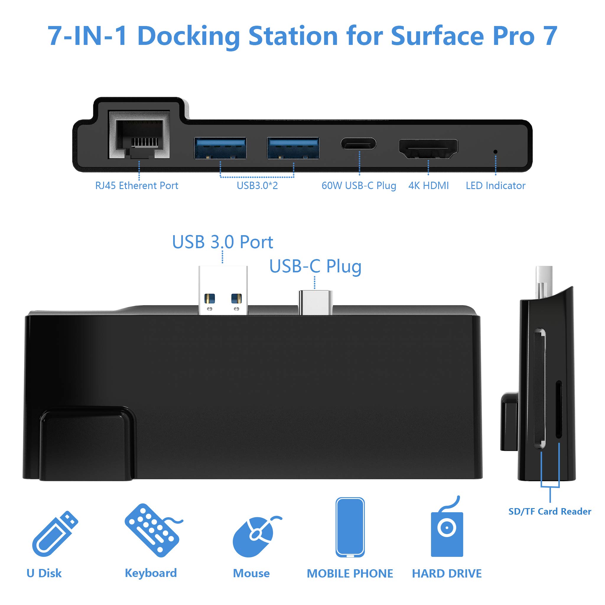 Amazon.co.jp: Microsoft Surface Pro 7ハブ 7ポート付き4K@60Hz HDMI