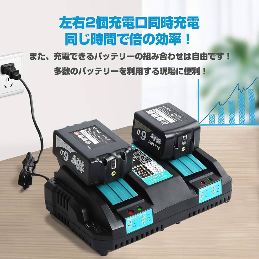 Amazon.co.jp: Gakkiti DC18RD 互換充電器 2口充電器 マキタ 14.4V/18V