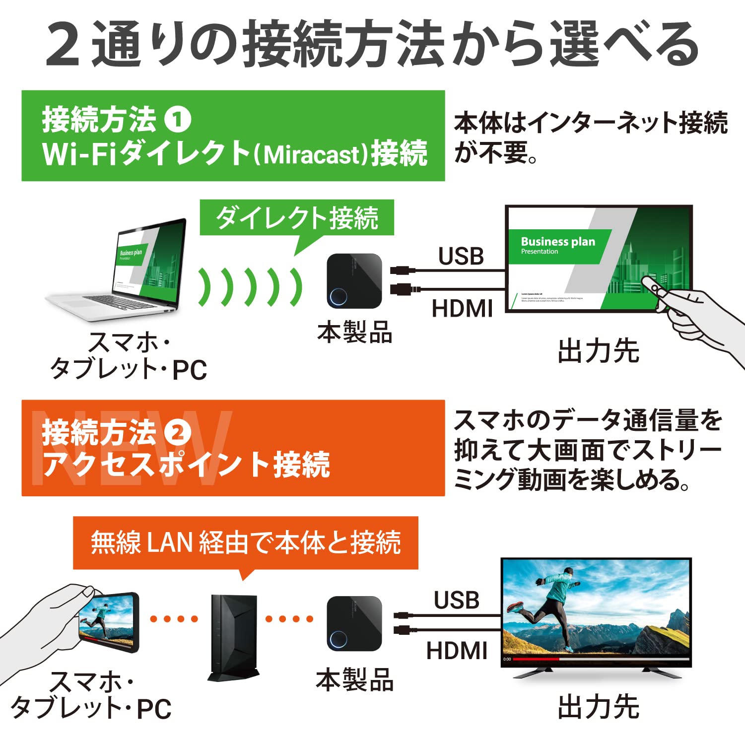 Amazon.co.jp: エレコム ワイヤレスHDMI レシーバー Miracast Wi-Fi