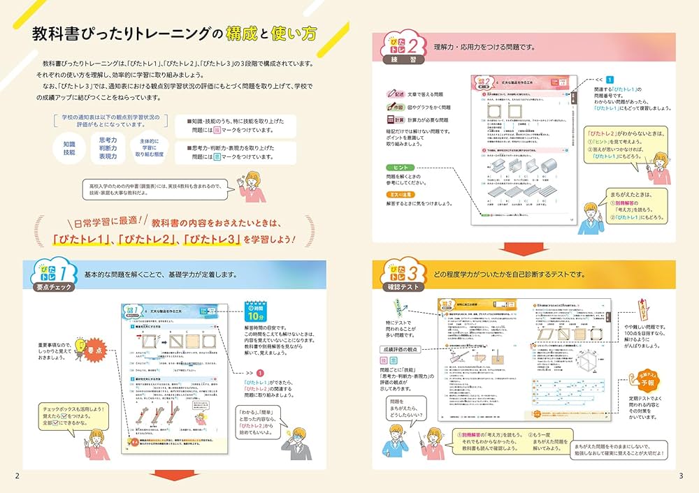 Amazon.co.jp: 中学 教科書ぴったりトレーニング 技術・家庭1~3年 全