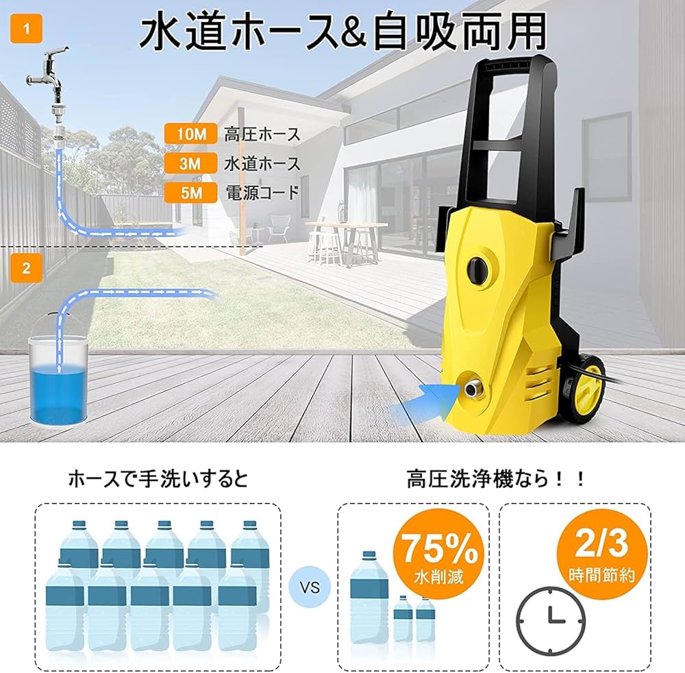 Amazon | Suyncll 高圧洗浄機 1500W 最大吐出圧力14MPa 50Hz/60Hz東西