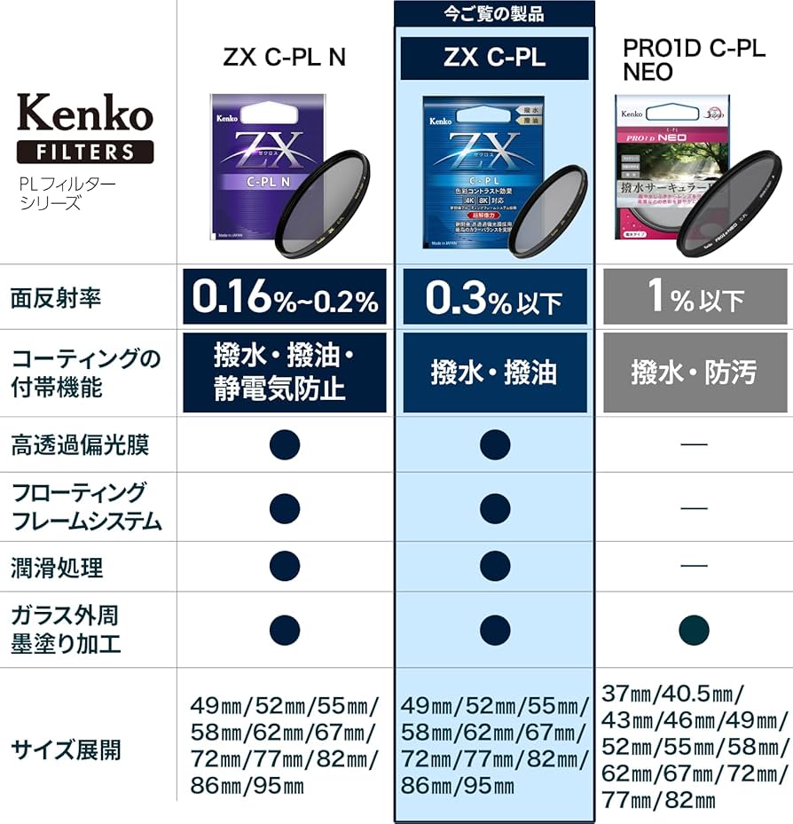 Amazon | Kenko PLフィルター ZX サーキュラーPL 67mm 高透過偏光膜