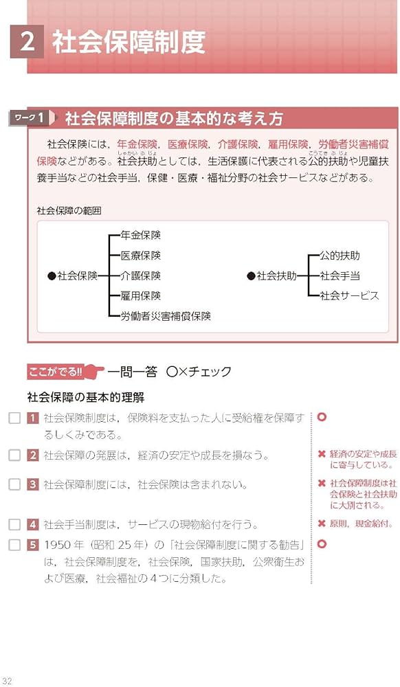 介護福祉士国家試験 よくでる問題 総まとめ 2025 | 中央法規介護福祉士