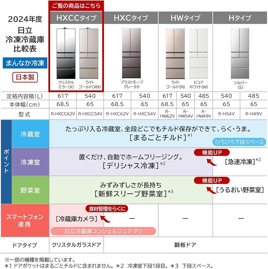 Amazon.co.jp: 日立 冷蔵庫 540L R-HXCC54V X クリスタルミラー