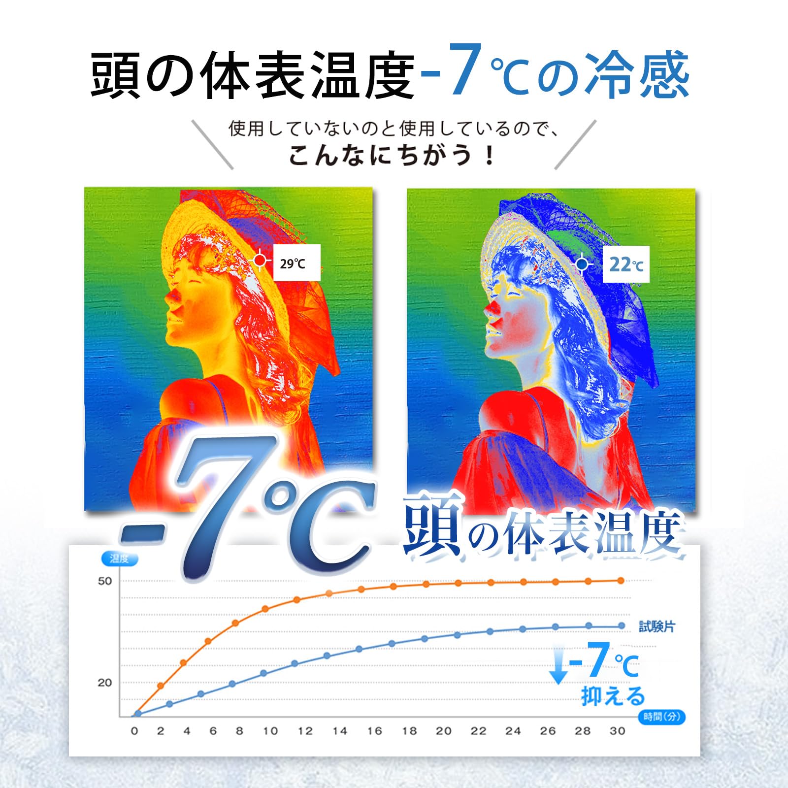 Amazon | 【2025年 超軽量130g】帽子 保冷剤 頭 冷却 熱中症対策