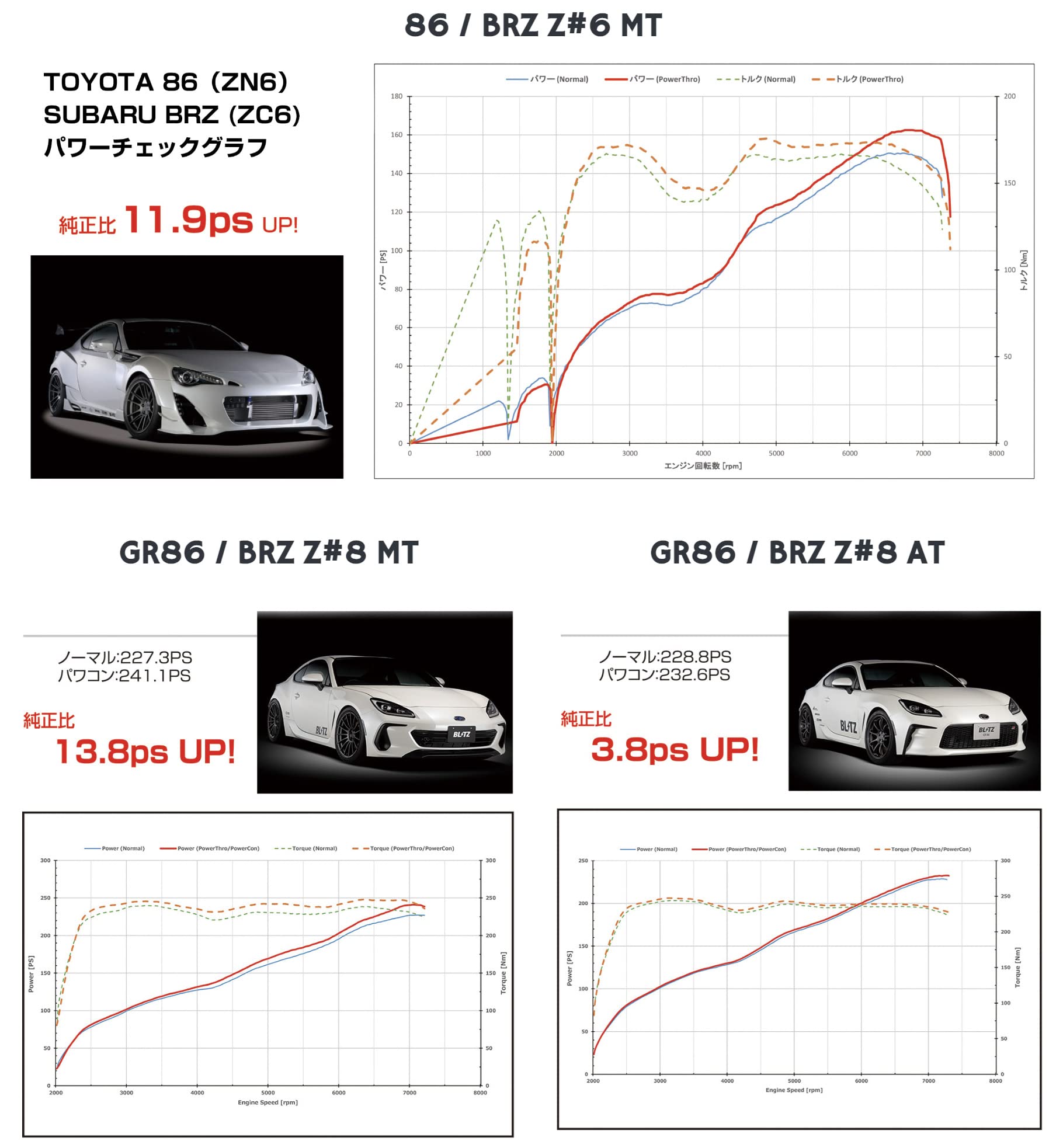 Amazon | ブリッツ(BLITZ) パワスロNA 86 BRZ用 ZN6 ZC6 Power Thro NA