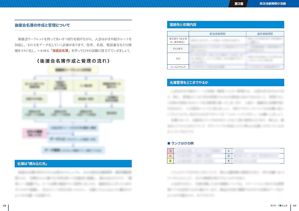 増補改訂版]フルカラー図解 ​地方選挙 必勝の手引 | 松田 馨 |本