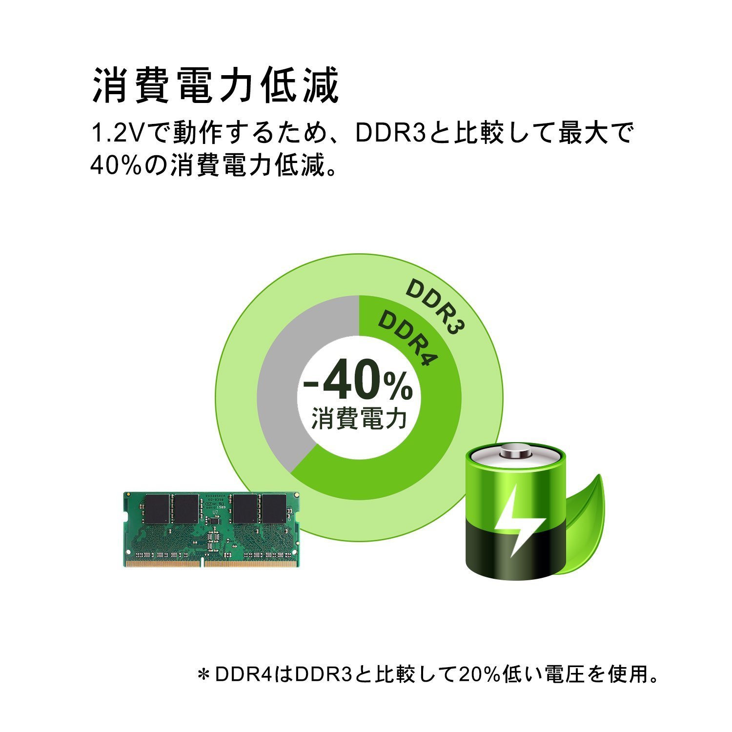 Amazon | シリコンパワー ノートPC用メモリ DDR4-2133(PC4-17000) 8GB