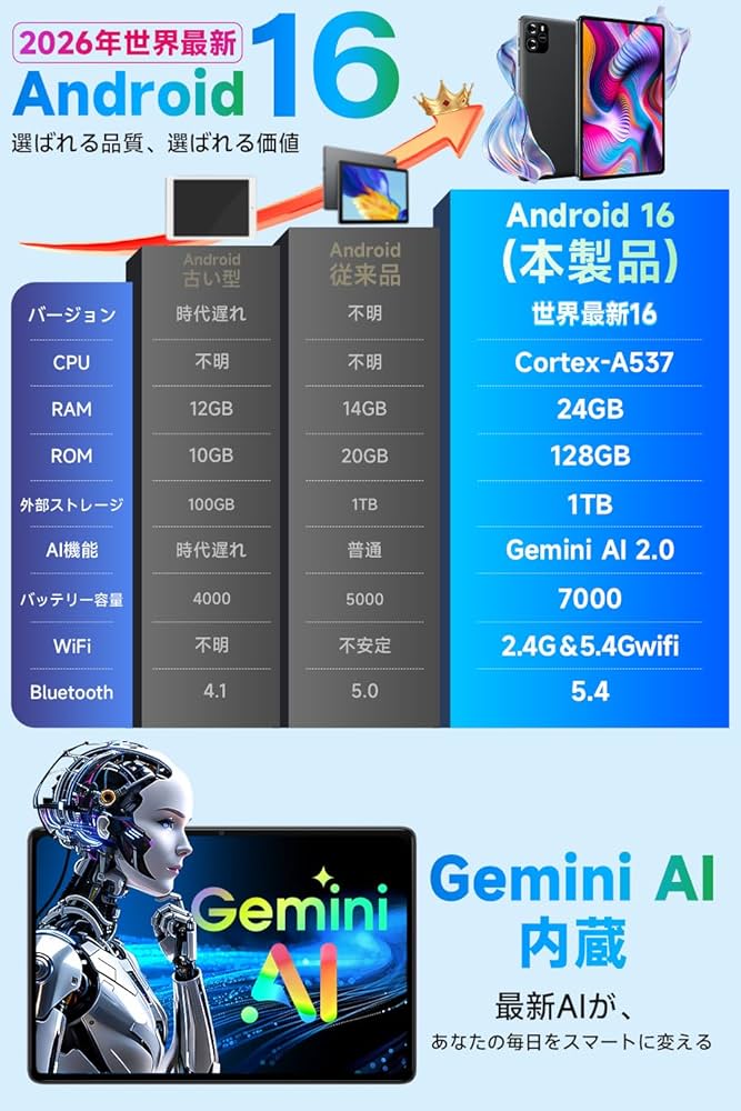 Amazon.co.jp: タブレット Android16 10インチ wi-fiモデル 8コアCPU