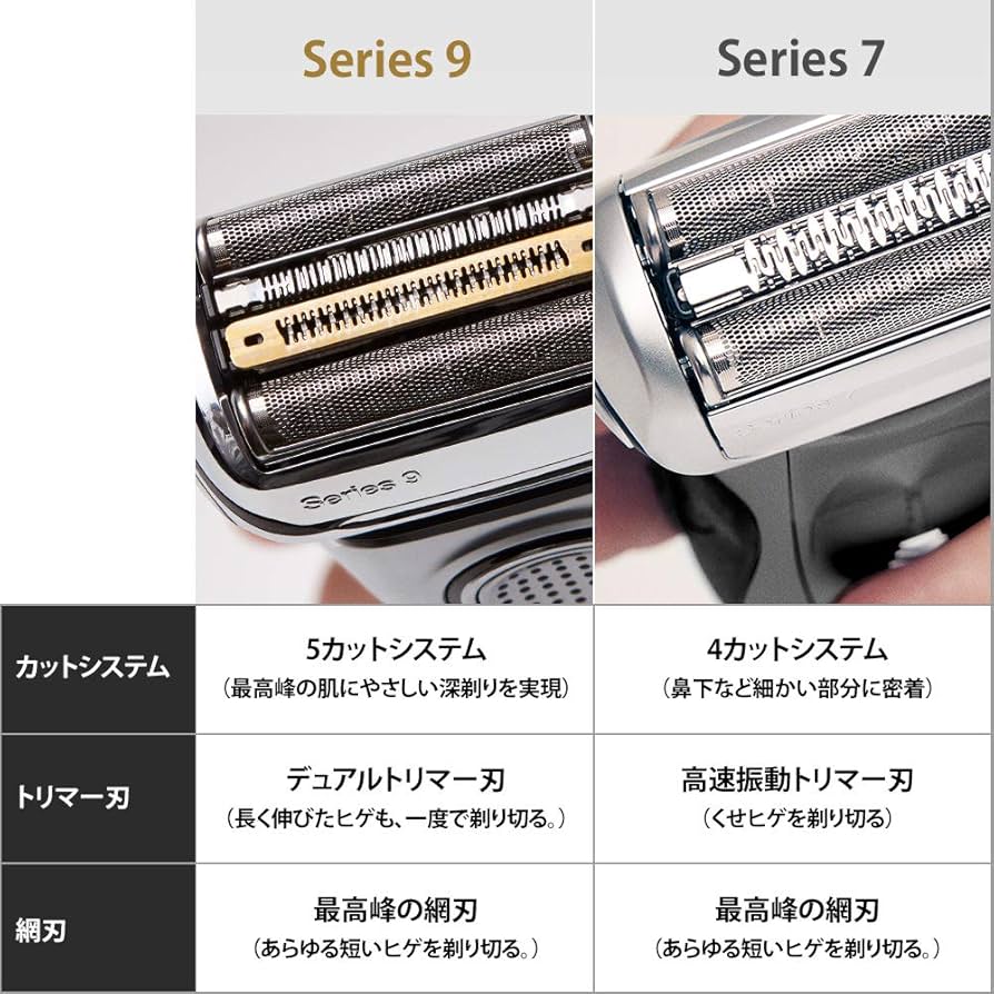 Amazon | 7855s-P ｼﾘｰｽﾞ7 | Braun | メンズシェーバー 通販