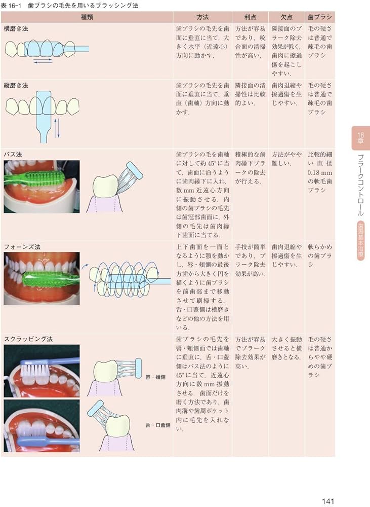 臨床歯周病学 第3版 | 村上 伸也, 申 基喆, 齋藤 淳, 山田 聡 |本
