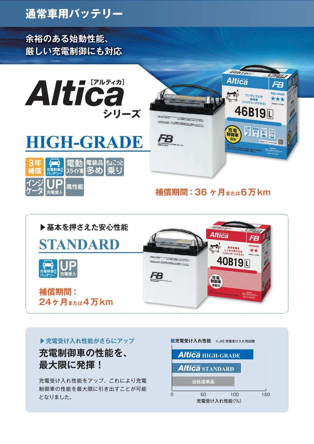 Amazon | 古河電池(FB) 国産車用バッテリー Altica HIGH‐GRADE 充電