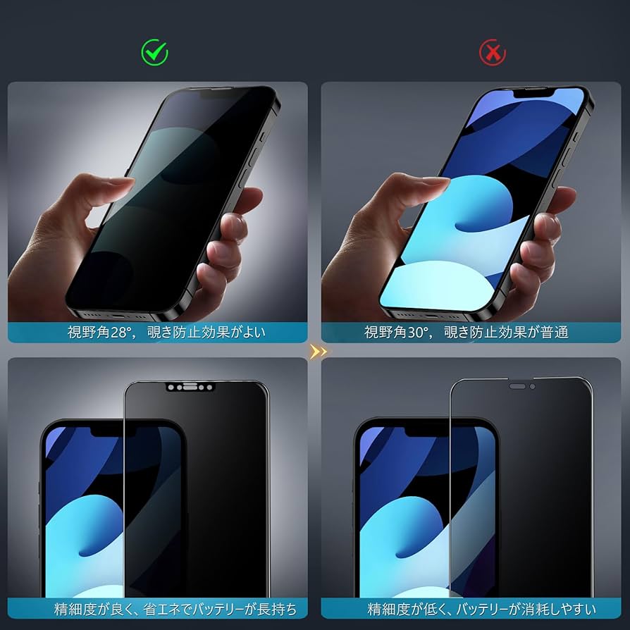 Amazon | MINIKA 360度 覗き見防止フィルム iPhone 12 Mini ガラス