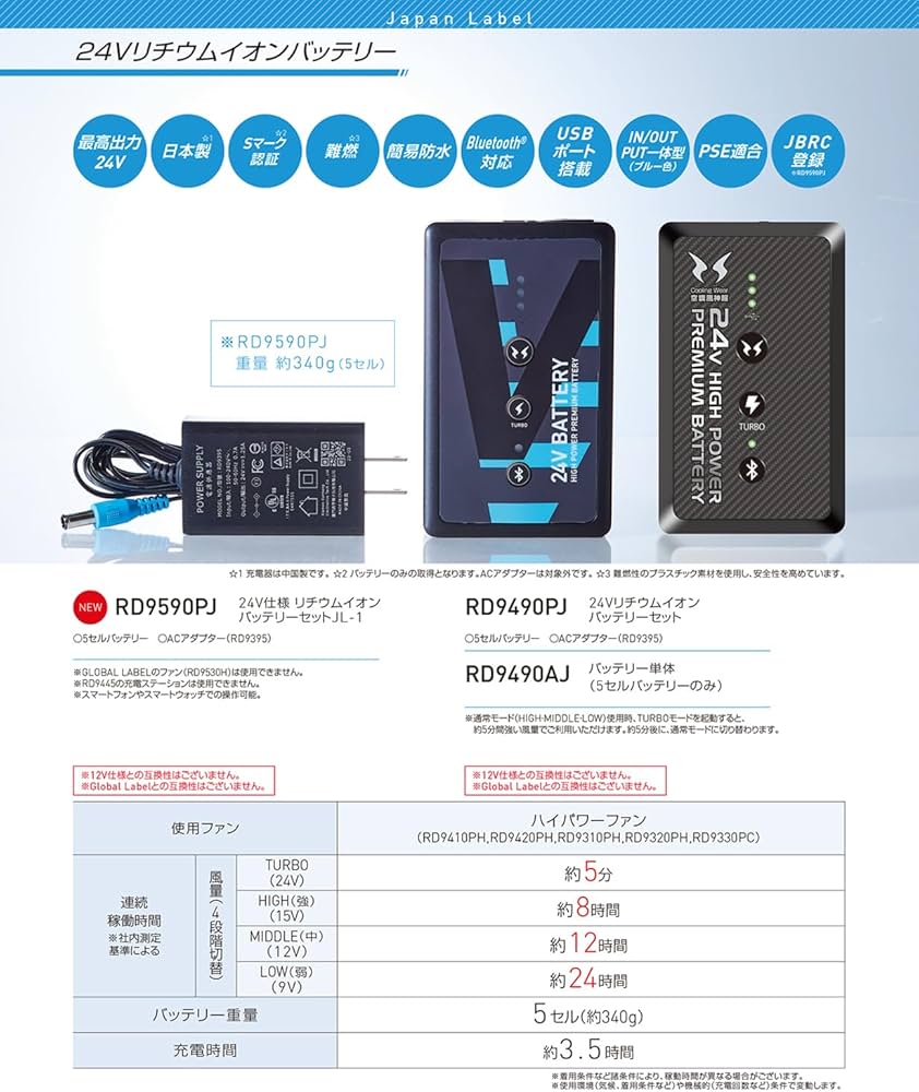 Amazon.co.jp: SUN-S(サンエス) 24V仕様リチウムイオンバッテリー