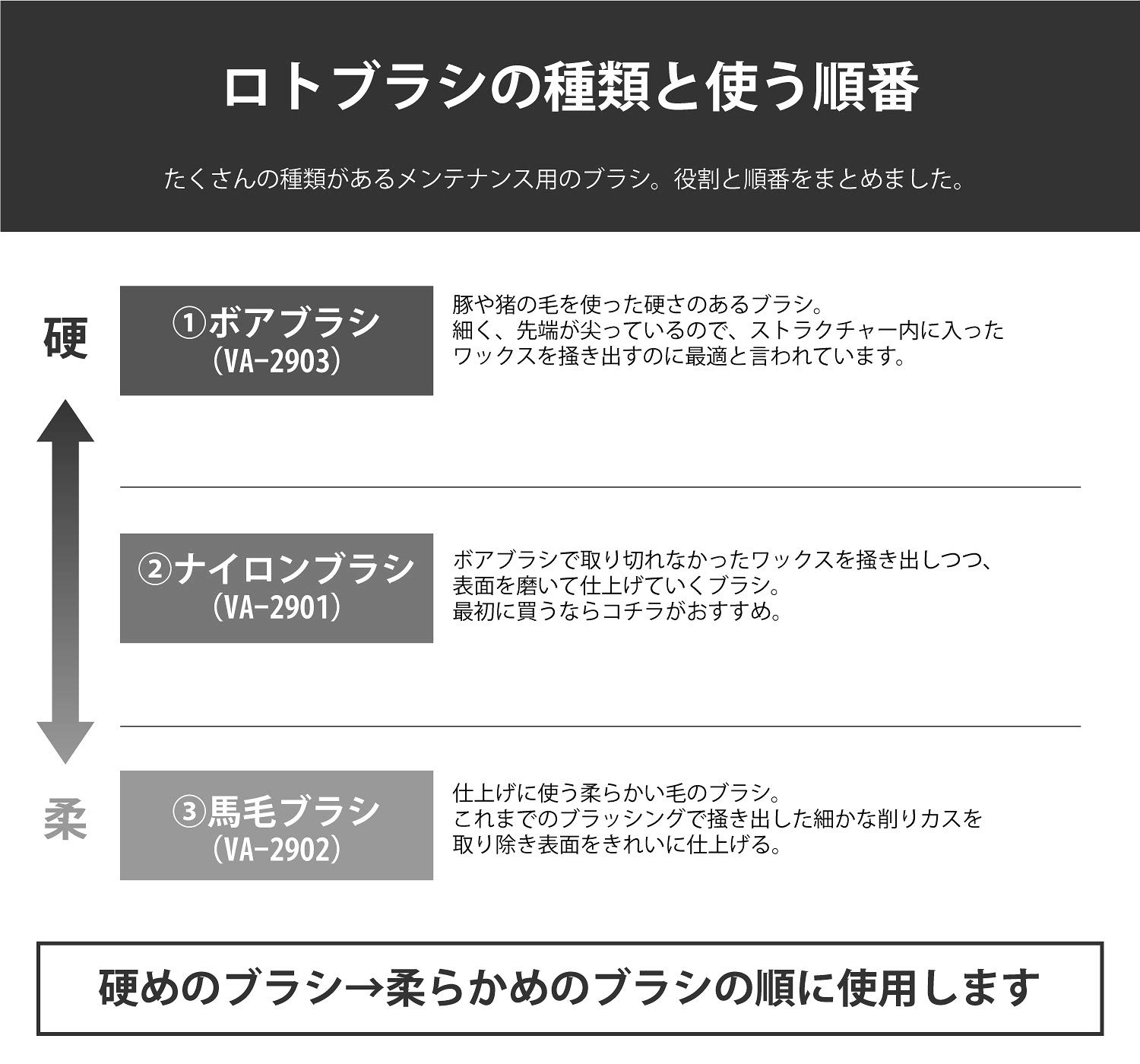 Amazon.co.jp: VAXPOT(バックスポット) ロトブラシ ボアブラシ 150mm