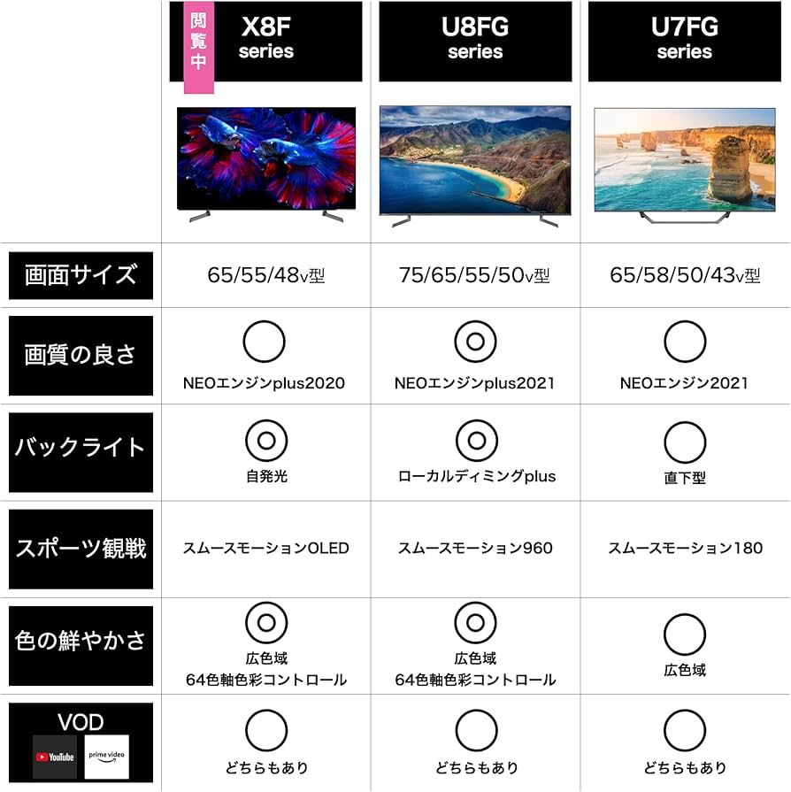 Amazon | ハイセンス 48V型 4Kチューナー内蔵 有機EL テレビ 48X8F