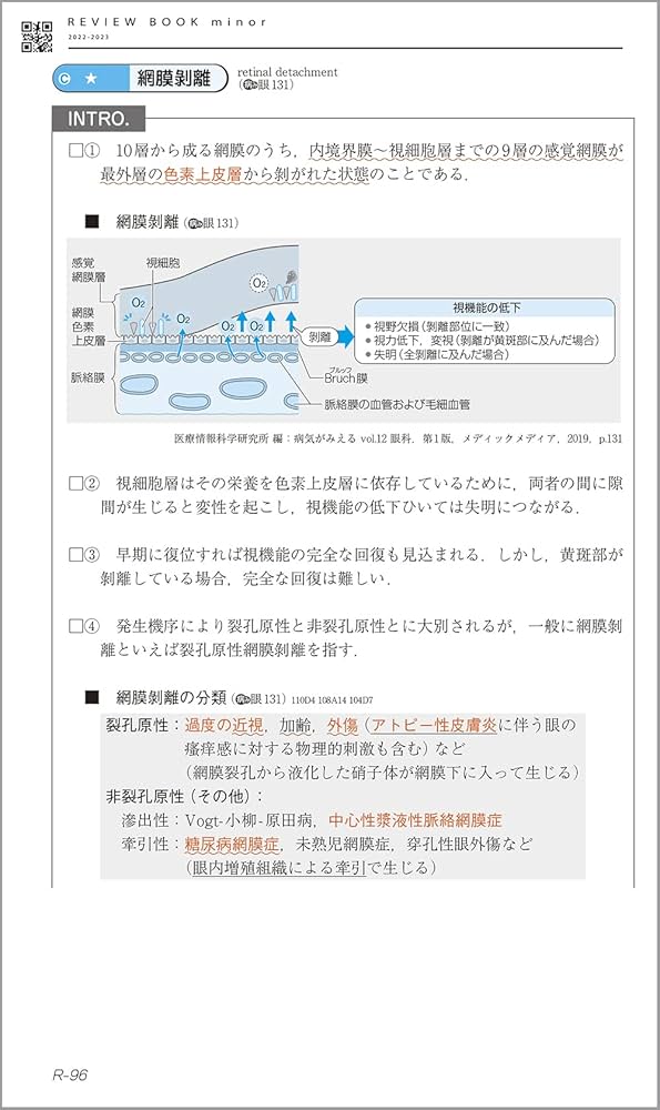 CBT・医師国家試験のためのレビューブック マイナー 2022