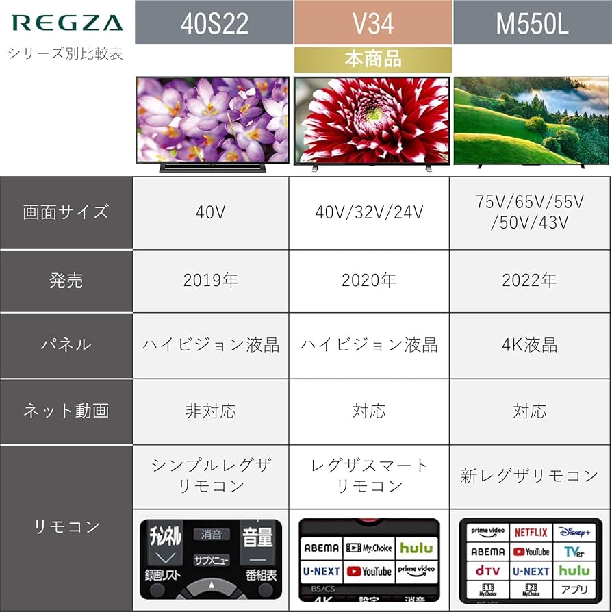 Amazon | REGZA 40V型 液晶テレビ レグザ 40V34 フルハイビジョン 外
