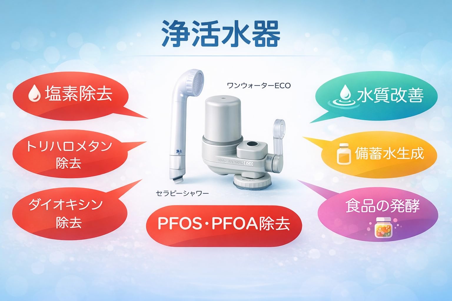 Amazon | 株式会社フリーサイエンス 素粒水 ワンウォーターECO【素粒水