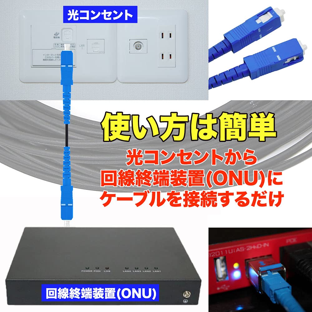 Sumitomo シャッタSC付き宅内配線コード 2M 18本セット 光ファイバー