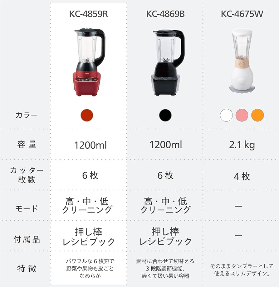 Amazon | ツインバード ミキサー ジューサー 大容量 1200ml スピード3