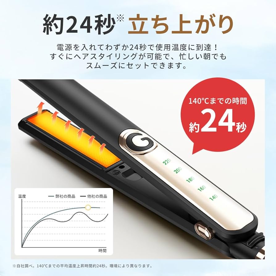 Amazon | 【千万級の高濃度マイナスイオン】24mm ヘアアイロン 2way