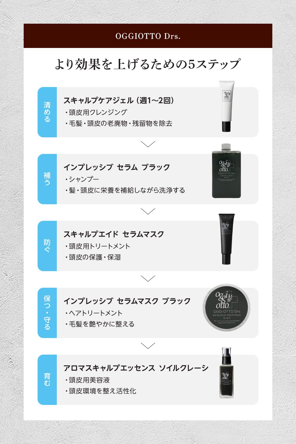 Amazon | oggi otto オッジィオット Drs トライアルセット