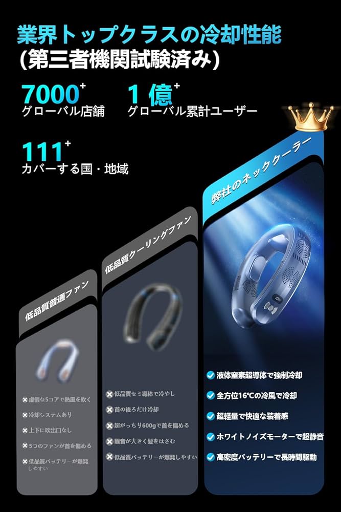 Amazon.co.jp: 【10000mAhモデル&ネッククーラー】aanotoee 首掛け