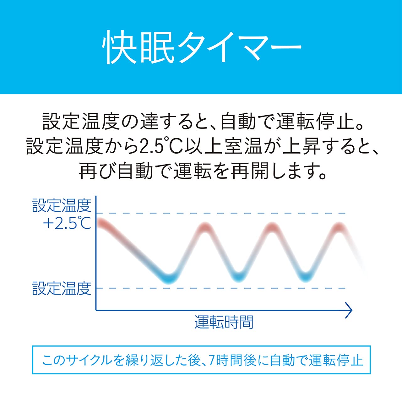 Amazon | コイズミ 窓用エアコン ルームエアコン 快眠モード有 冷房