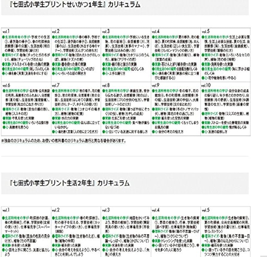 Amazon.co.jp: 小学生のための七田式学習「小学生プリント せいかつ1.2
