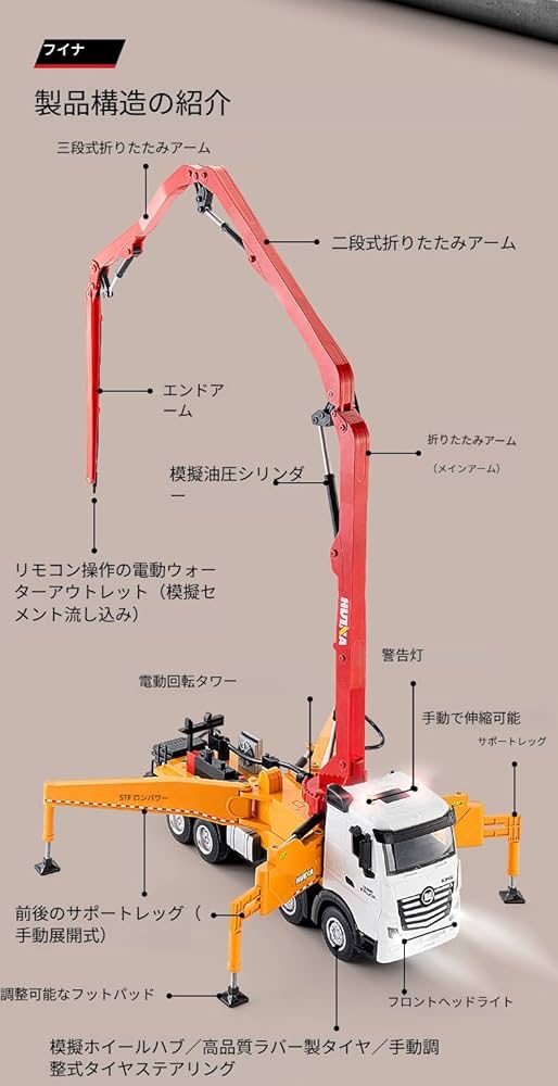 Amazon.co.jp: ラジコンコンクリートポンプ トラック 建設車両おもちゃ