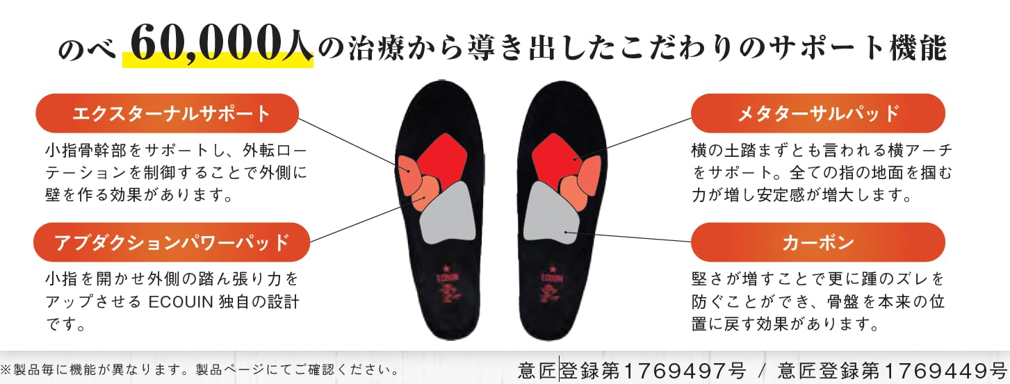 Amazon.co.jp: ［ECOUIN］エコウイン カンケル インソール(ハーフ