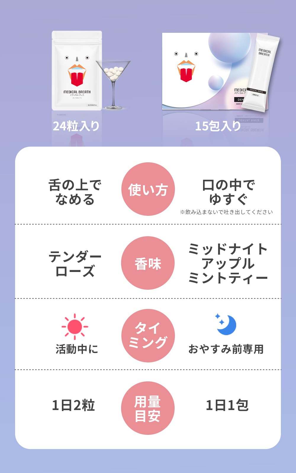 Amazon.co.jp: 【医薬部外品】メディカルブレス + デンタルリンス 口臭