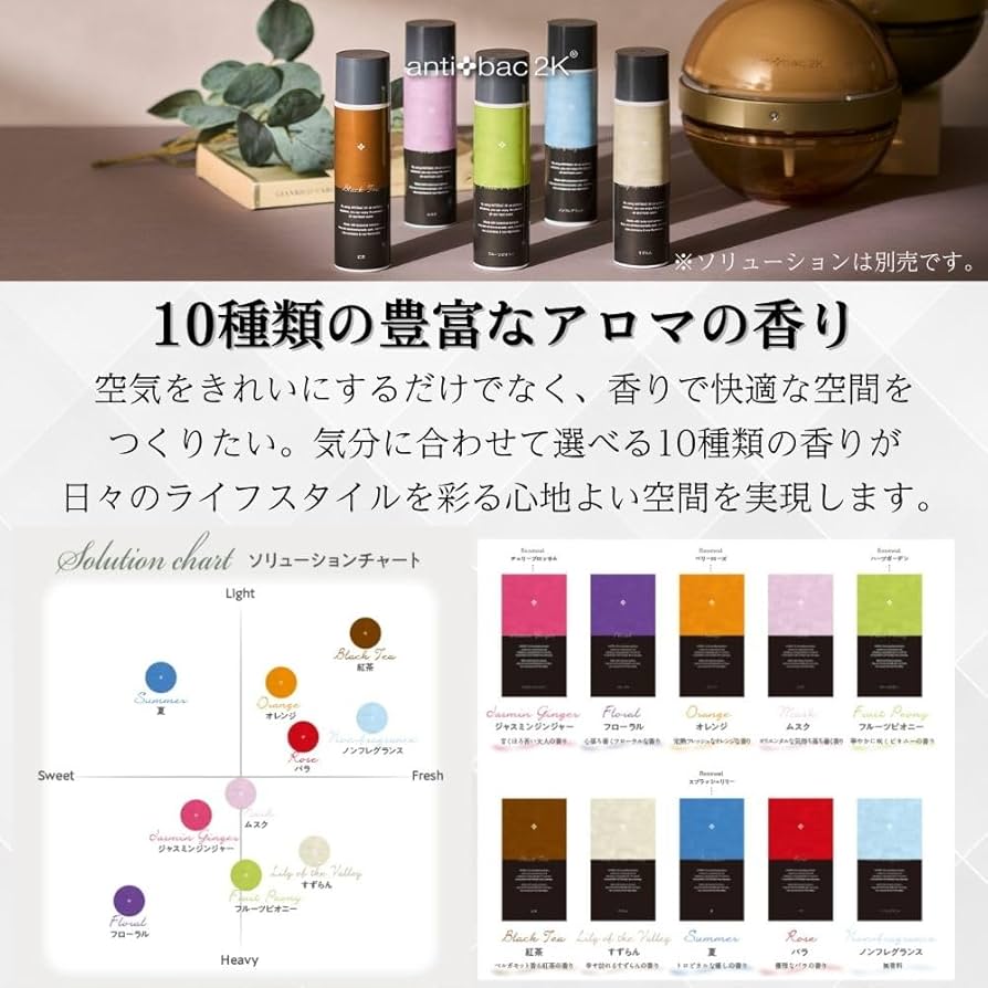 Amazon.co.jp: アンティバック マジックボール ホワイト MB-18 【訳