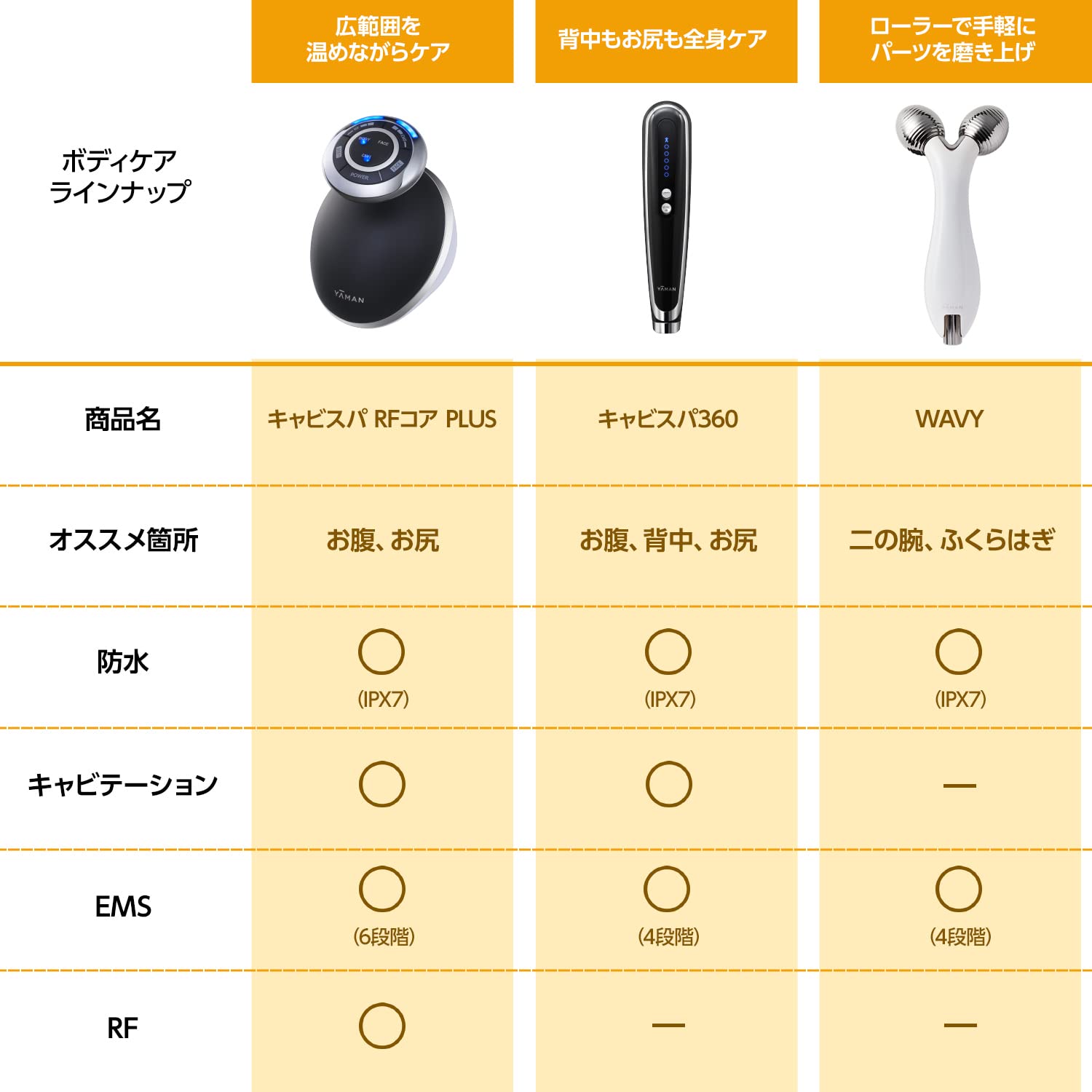 Amazon.co.jp: ヤーマン RFボーテ キャビスパ HRF-2 キャビテーション