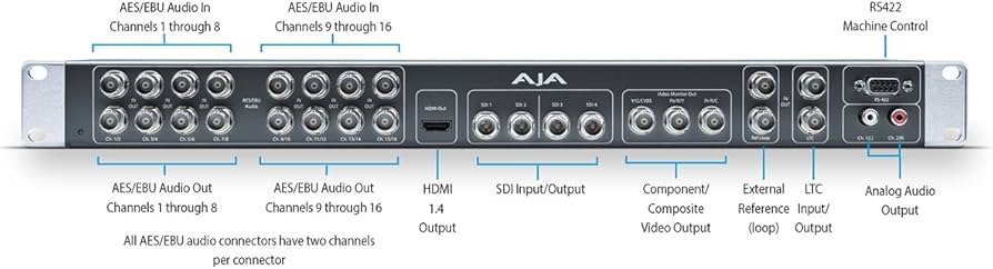 Amazon.com: AJA K3G-BOX 1RU External Breakout Box for KONA 3 Video