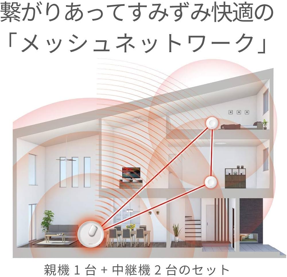 Amazon.co.jp: BUFFALO WiFi 無線LAN AirStation connect 親機+専用
