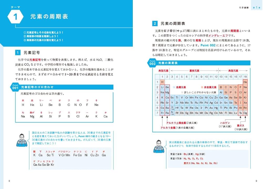 大学入試 参考書と問題集がセットで学びやすい ニコイチ化学: (化学