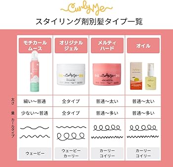 Amazon | Curly Me(カーリーミー) ヘアオイルセラム 30mL ｜くせ毛を