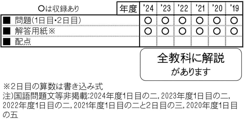 灘中学校 入学試験問題集 2025年春受験用 (プリント形式のリアル過去問