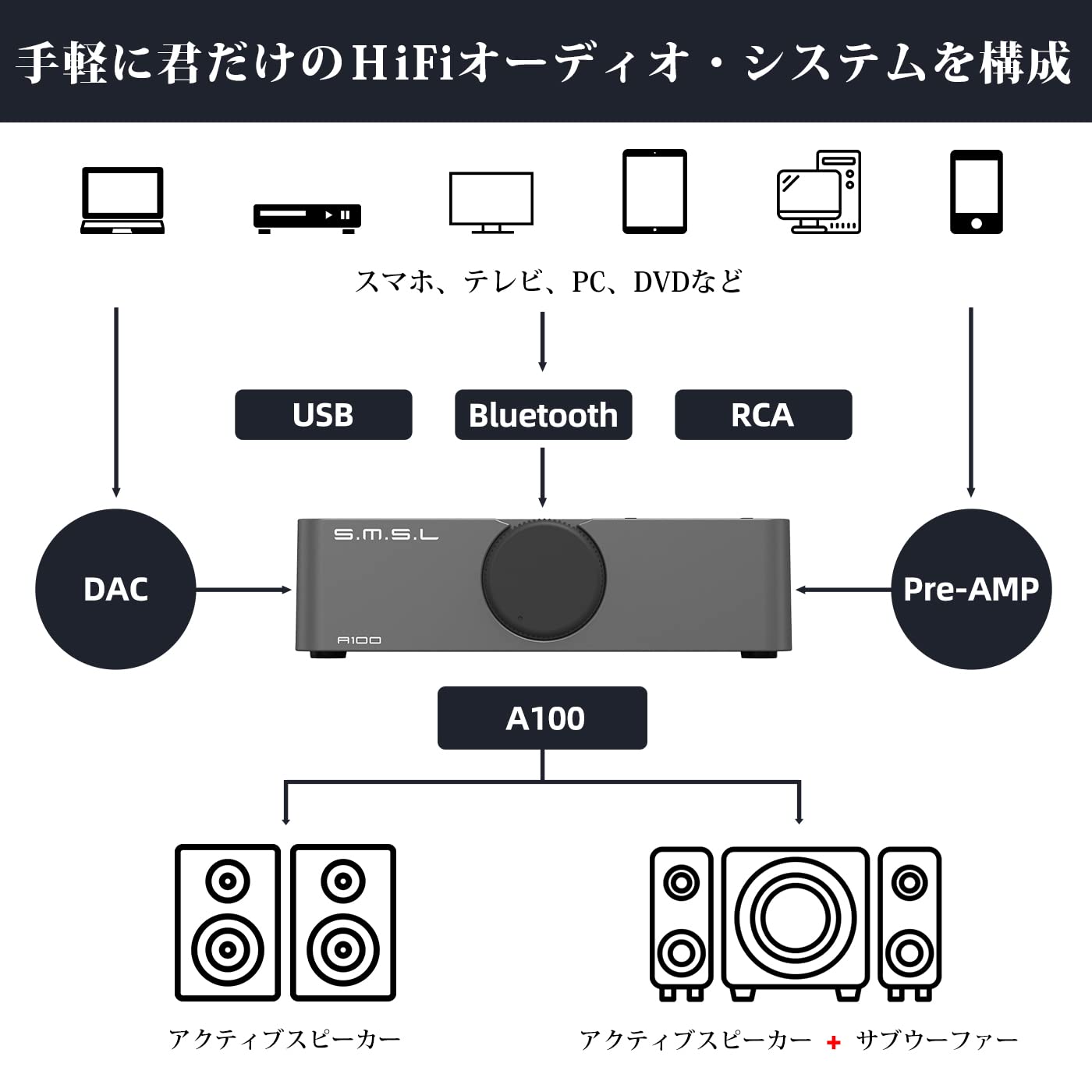 Amazon.co.jp: S.M.S.L A100 アンプ Bluetooth 5.0 小型 パワーアンプ