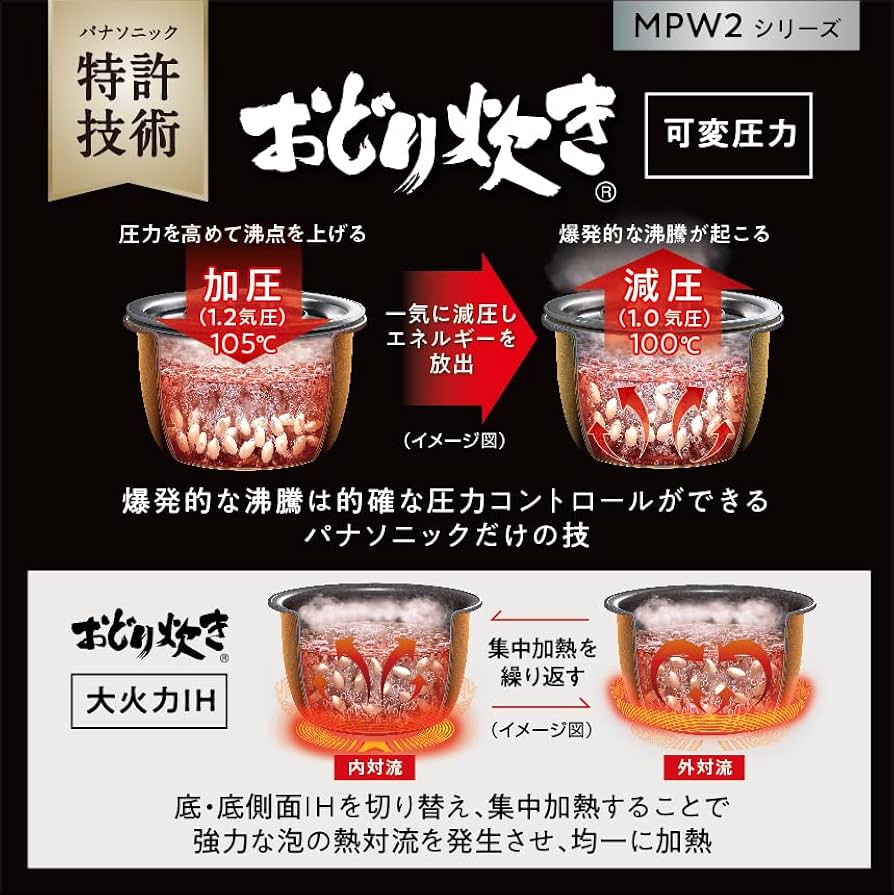 Amazon | パナソニック 炊飯器 一升 可変圧力&大火力おどり炊き 全面