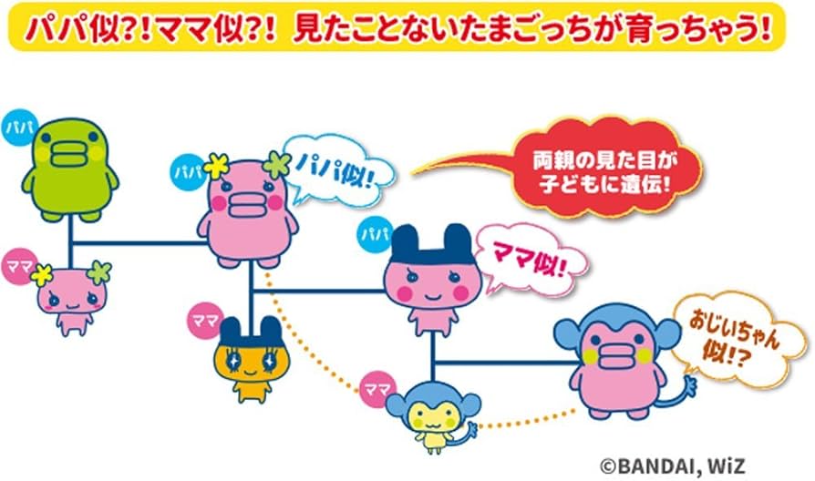 Amazon | Tamagotchi m!x (たまごっちみくす) Melody m!x ver. ピンク