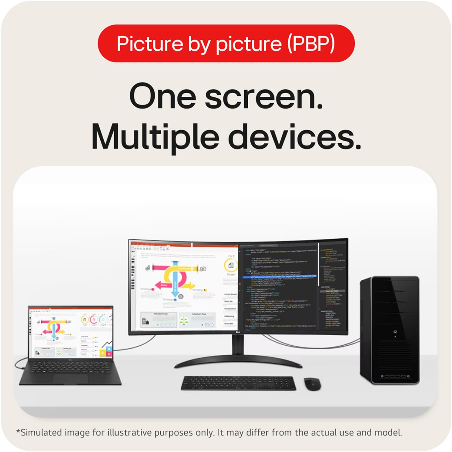 Amazon.co.jp: LG 34インチ 21:9 カーブウルトラワイドモニター、WQHD