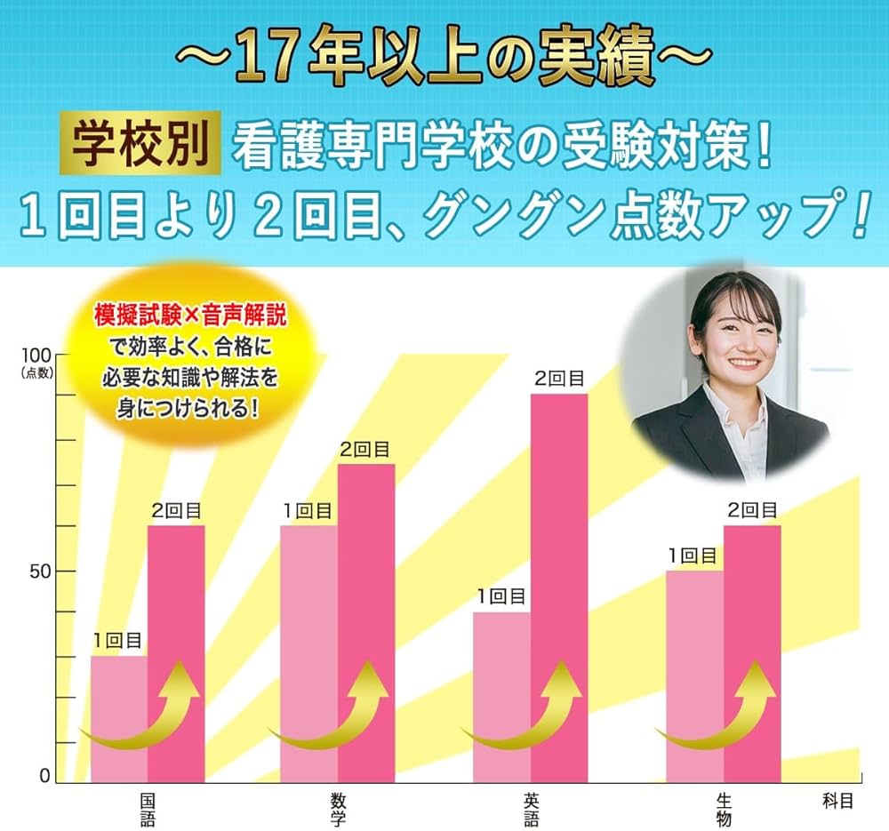 2026 長崎市医師会看護専門学校(第1看護学科) 受験 過去の傾向と対策