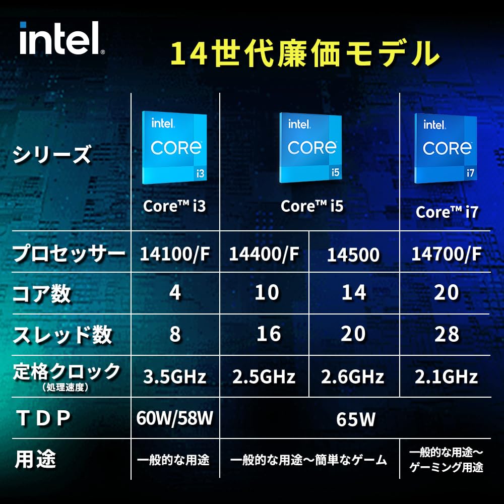 Amazon.co.jp: 【Amazon.co.jp限定】Intel CPU Corei5 14500 第14世代