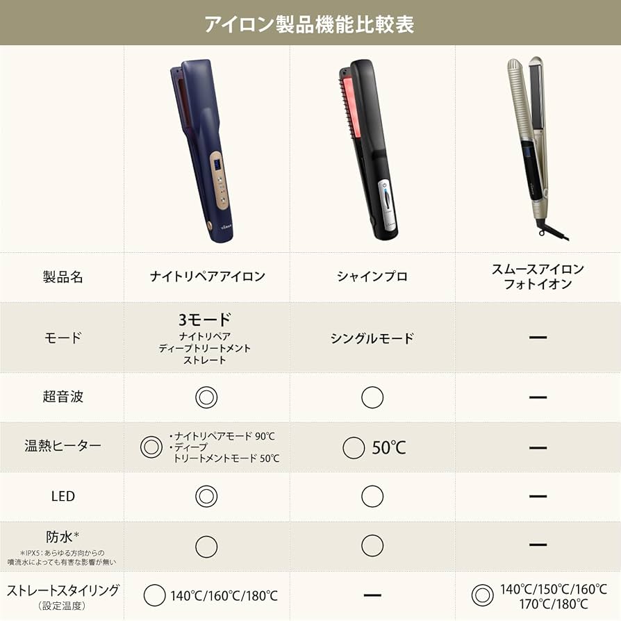 Amazon.co.jp: ヤーマン トリートメントアイロン シャインプロ HC21G